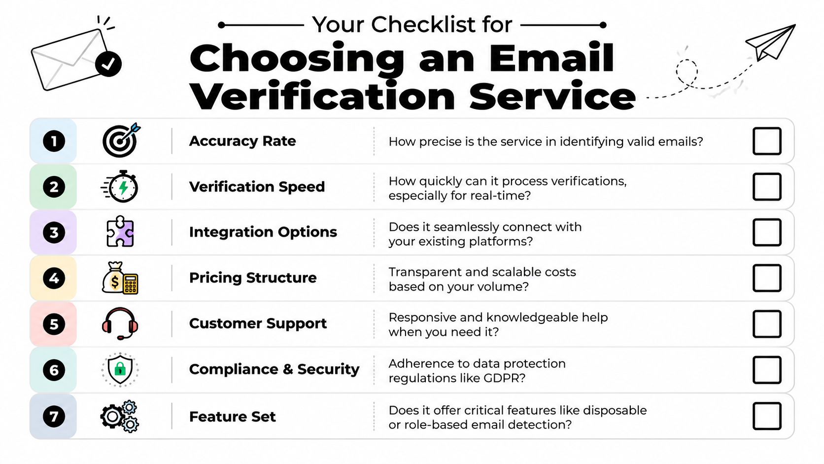 A checklist infographic titled Your Checklist for Choosing an Email Verification Service with seven numbered key criteria.