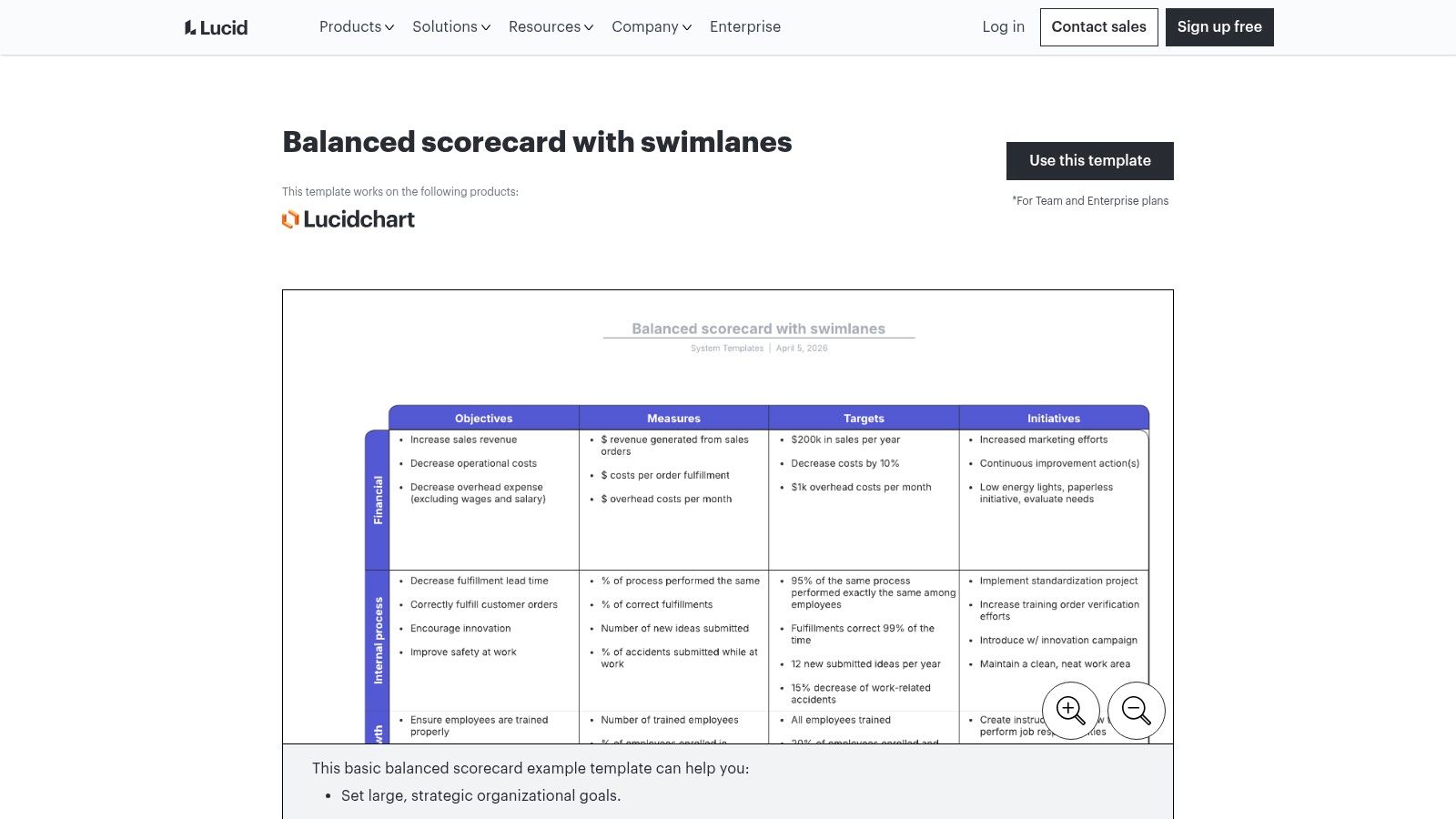 Lucid (Lucidchart) Balanced Scorecard Templates