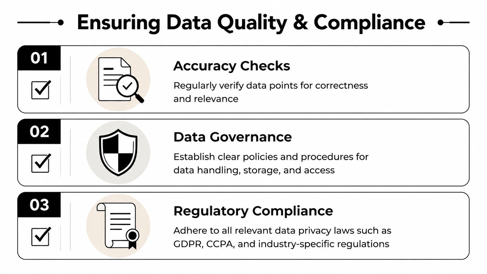 An infographic titled Ensuring Data Quality and Compliance, detailing three essential steps: accuracy checks, data governance, and regulatory compliance.