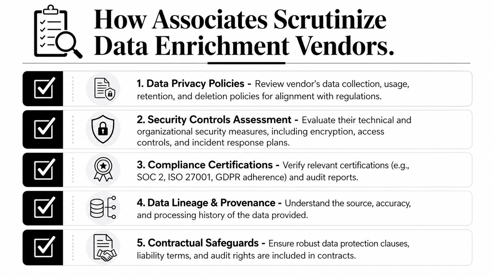 A checklist infographic detailing the five steps associates use to scrutinize data enrichment vendors for security compliance.