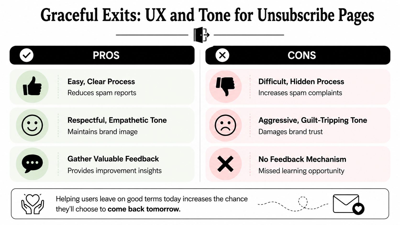 An infographic comparing the pros and cons of user experience and tone for email unsubscribe pages.