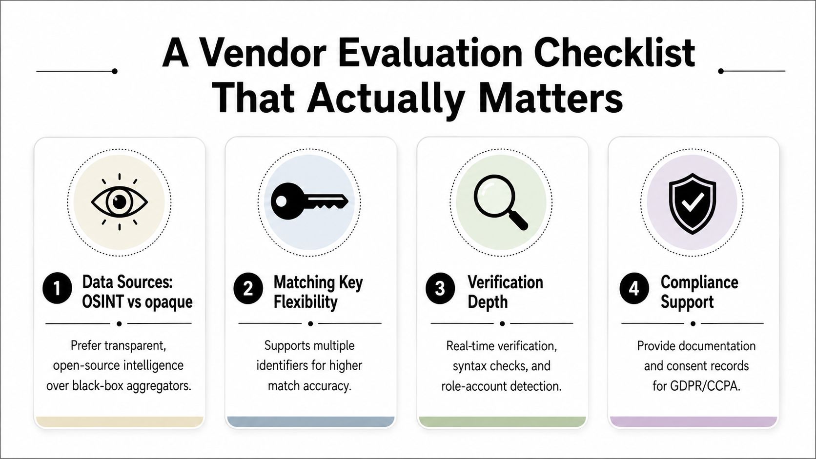 A four-point infographic guide titled A Vendor Evaluation Checklist for choosing reliable data verification services.