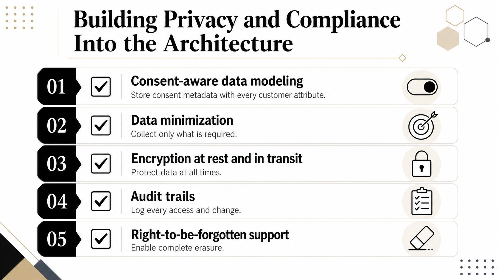 A list of five essential strategies for building privacy and compliance into software architecture and data management.