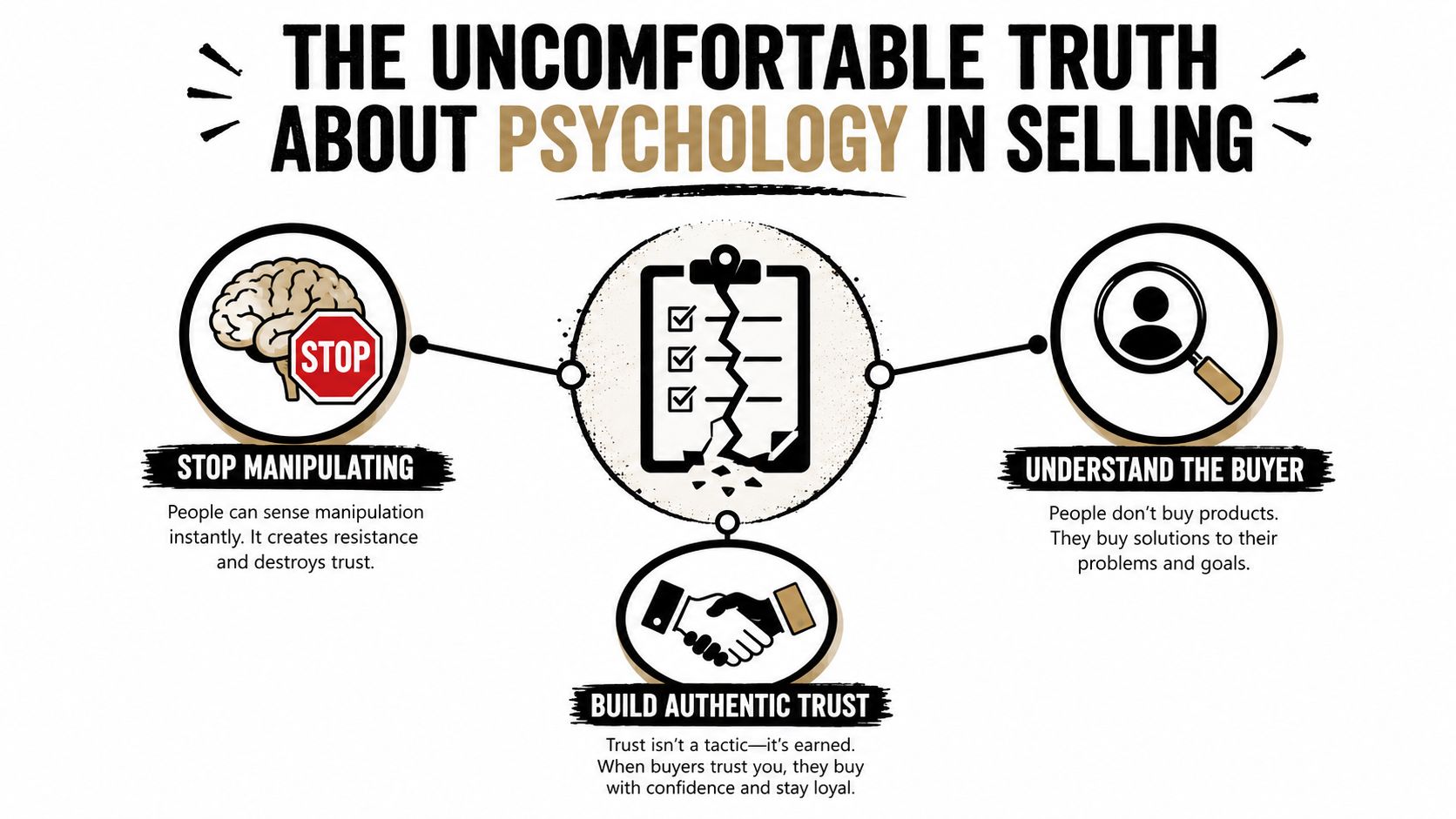 An infographic titled The Uncomfortable Truth About Psychology in Selling explaining how to build trust with buyers.