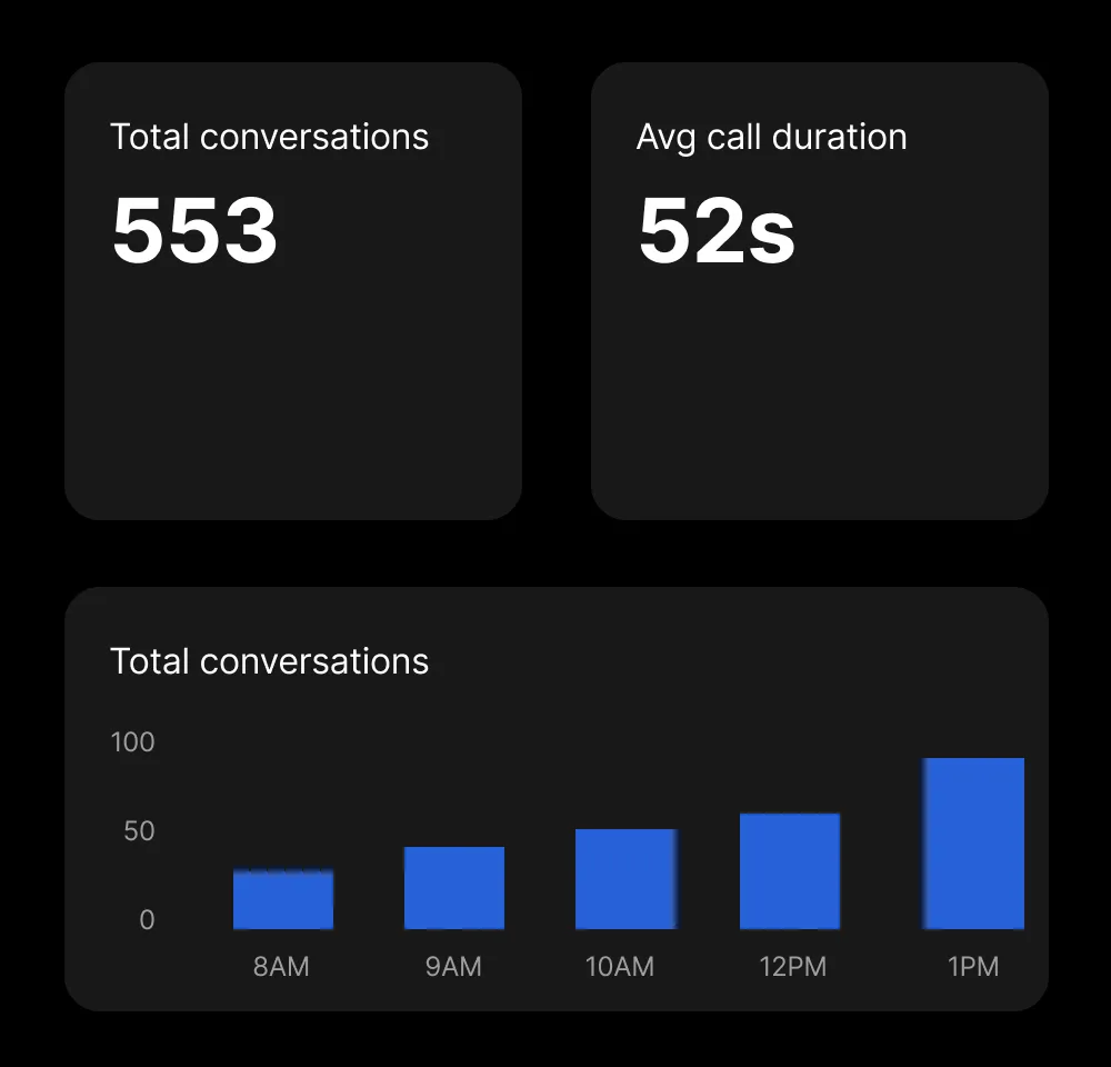 Hostie Metrics UI