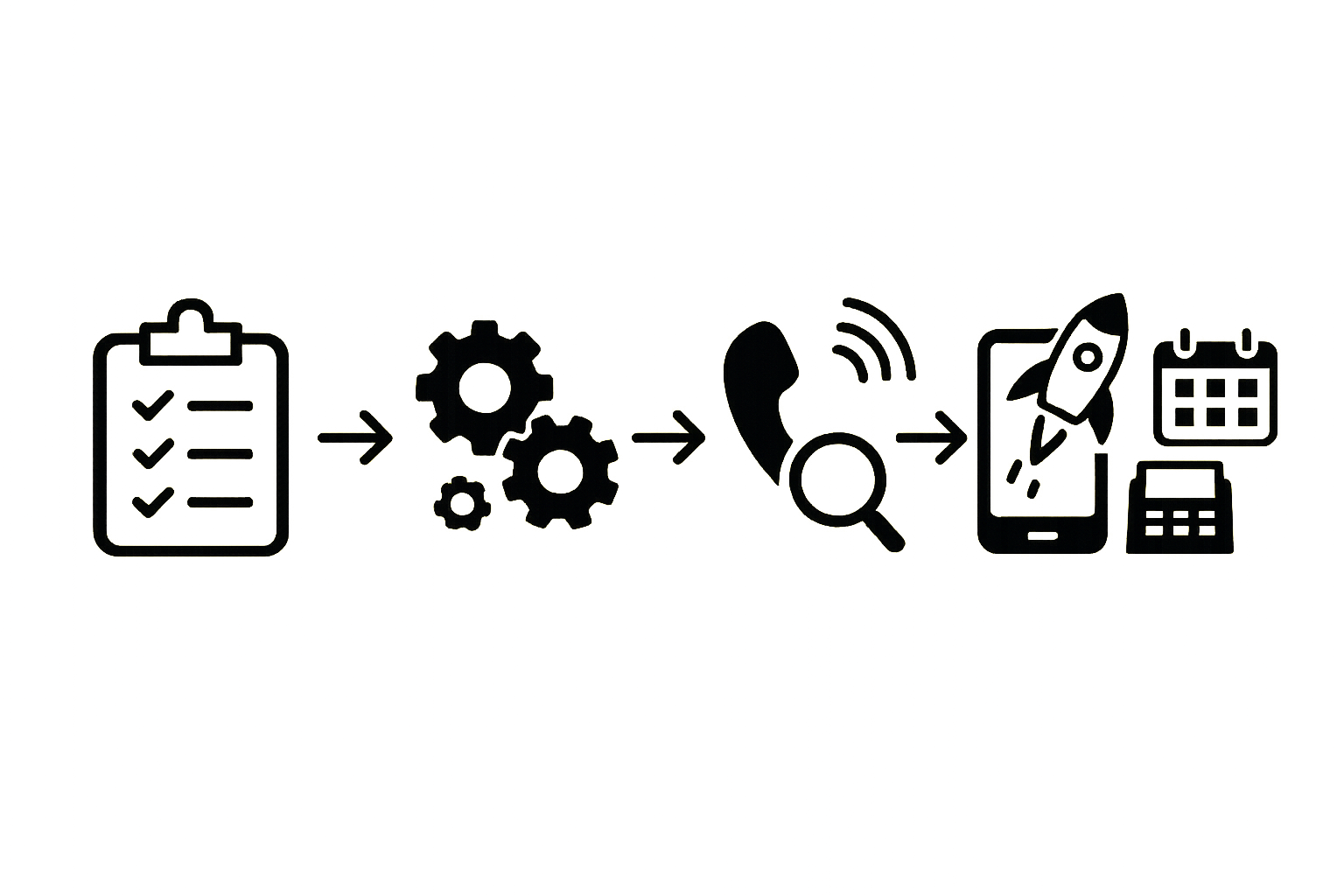 Four-step timeline showing assessment, configuration, testing, and deployment for 48-hour AI restaurant software rollout