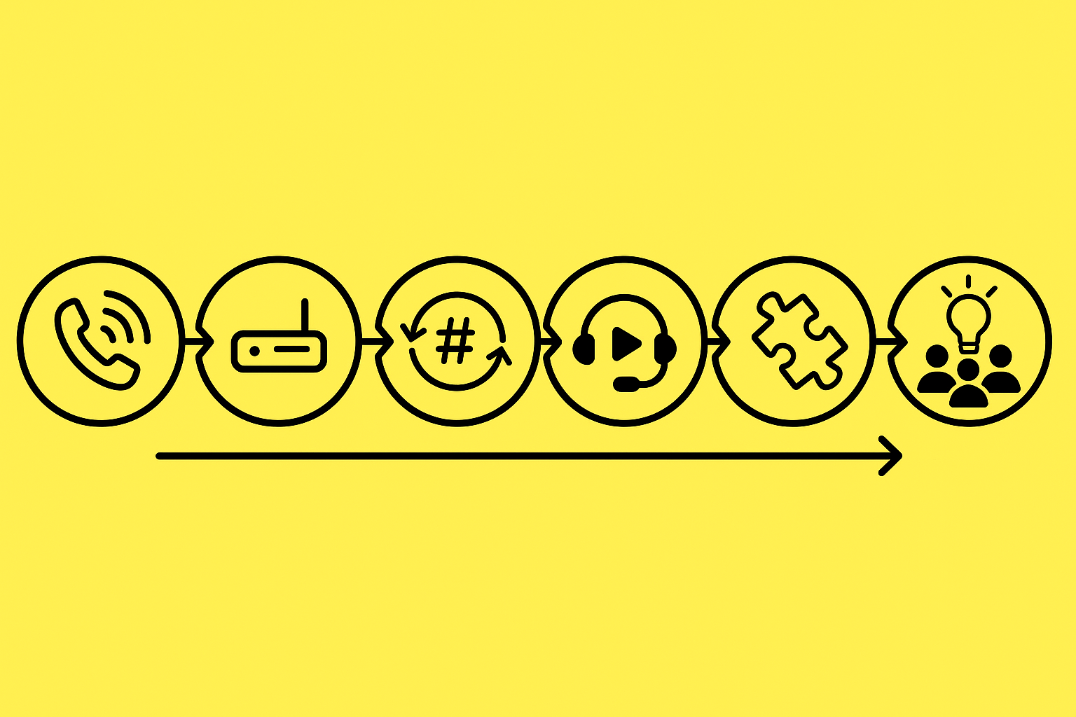 Flow of six icon steps illustrating evaluation, network test, number porting, demos, integration, and staff training
