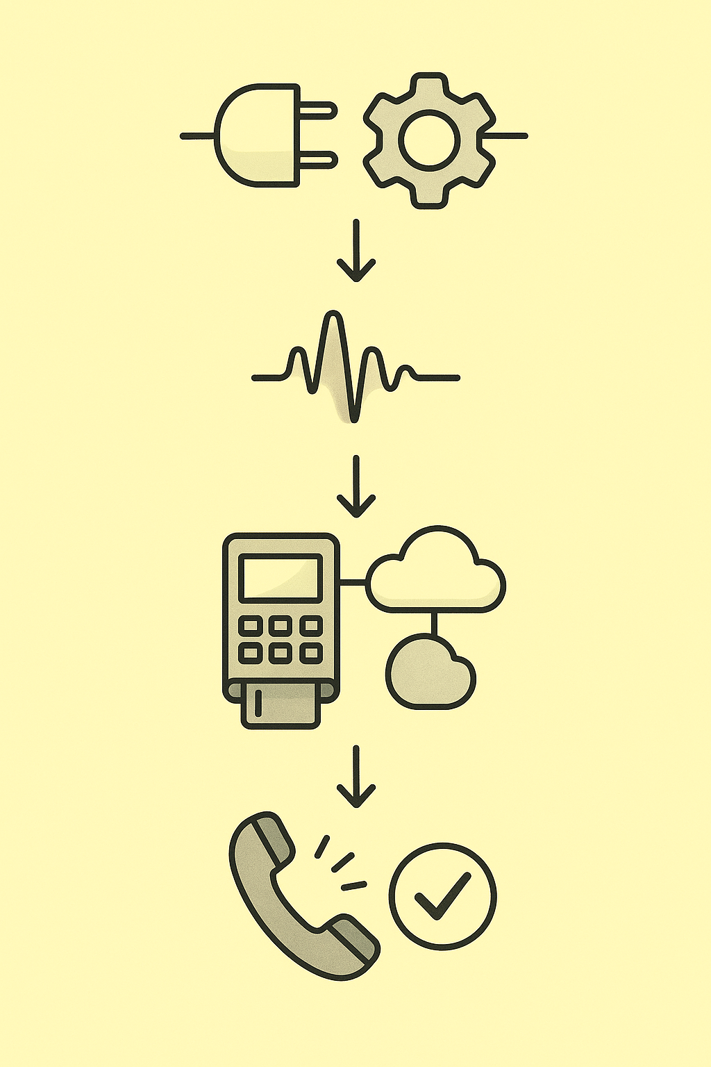 Four-step rollout graphic showing connect, customize voice, integrate POS, and go live.