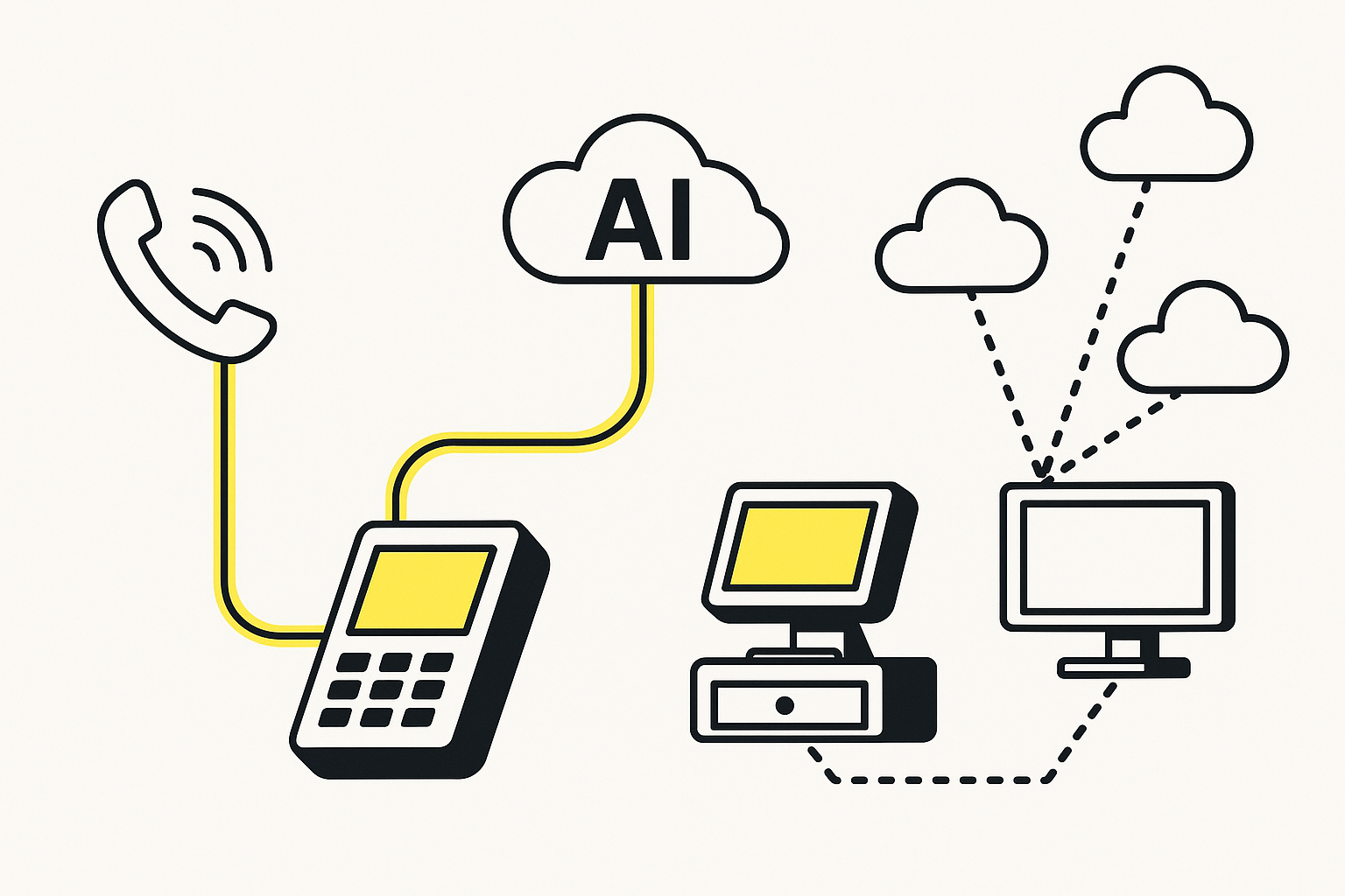 Side-by-side flow paths comparing direct AI-to-POS integration versus fragmented multi-step routing.