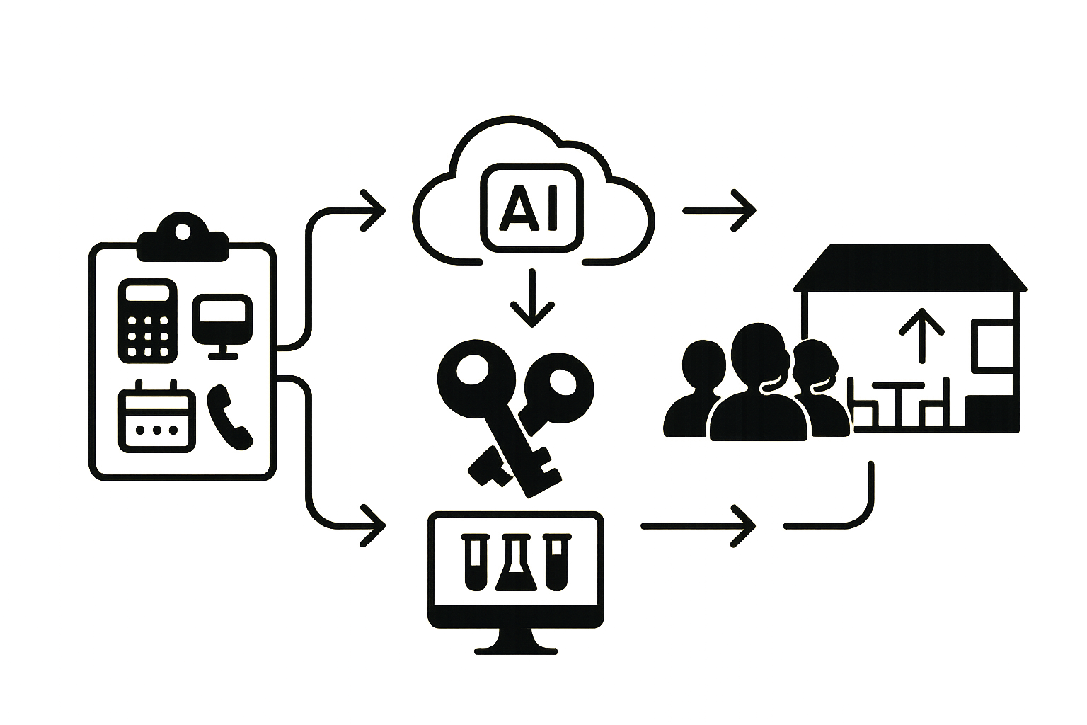 Sequential flow diagram of steps to integrate AI voice host with restaurant systems