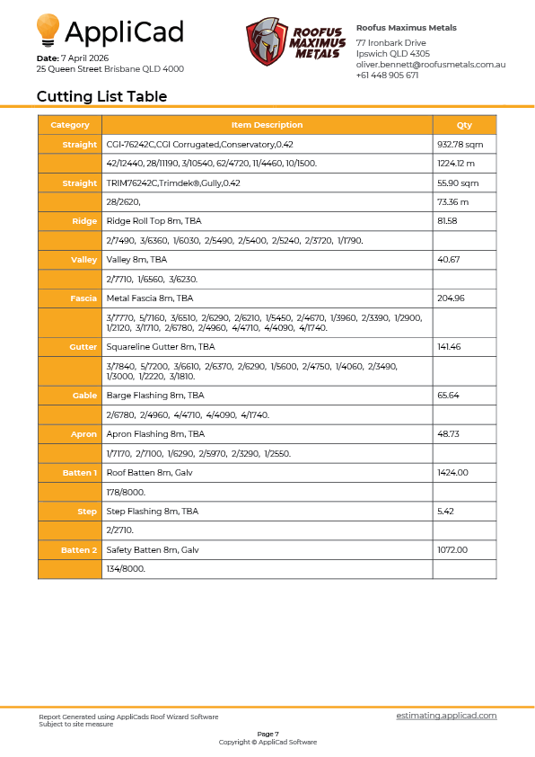Cutting list table with material categories, descriptions, and quantities