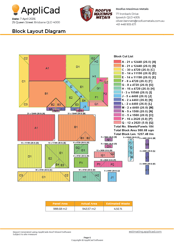 Block cut layout showing labelled panels and waste calculation