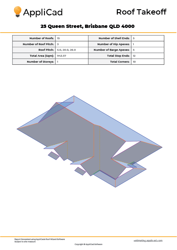 Roof Takeoff summary page showing total area, pitch, and 3D roof model