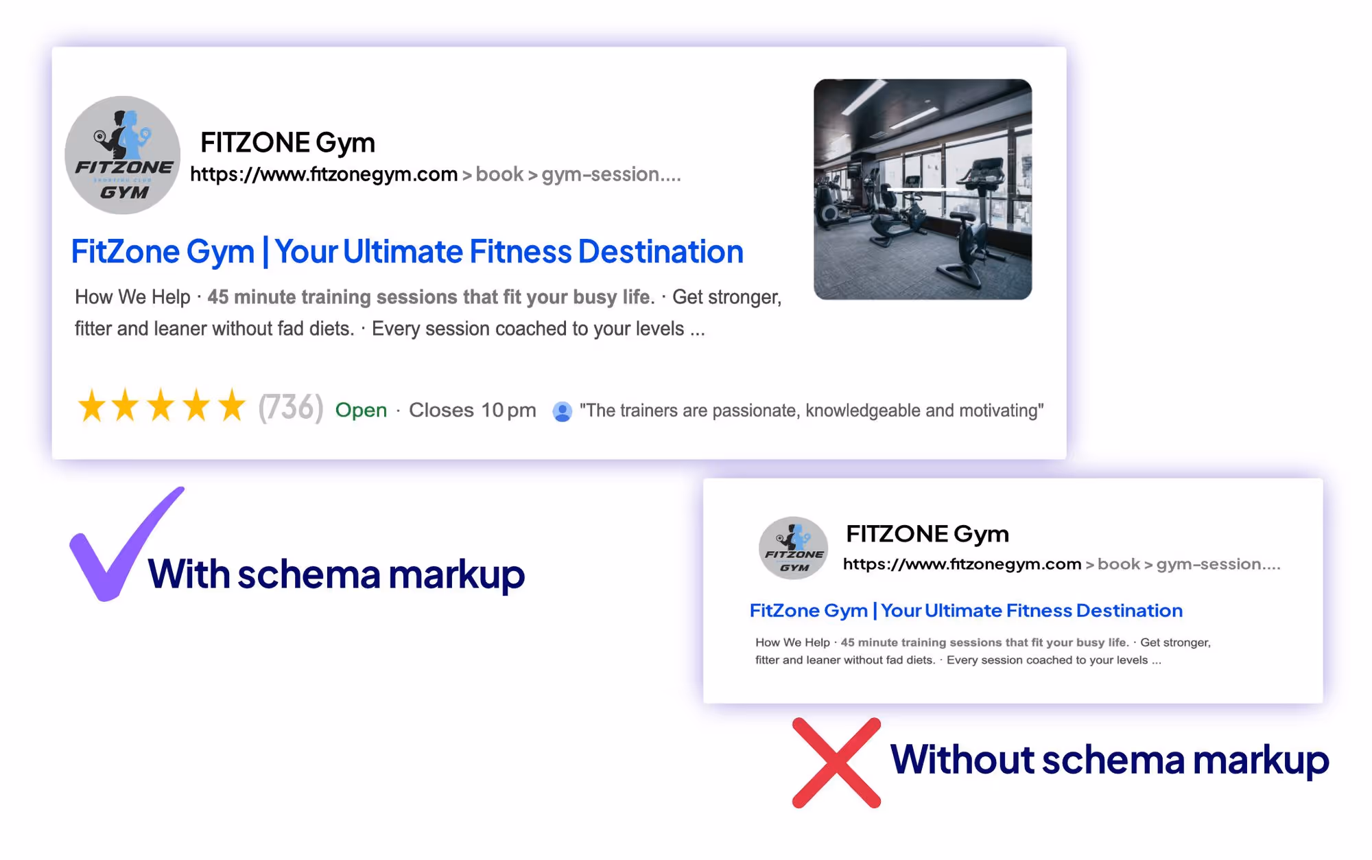 Diagram showing how store locator schema markup helps Google understand store locations, addresses, and business details to improve local SEO visibility in “near me” searches.