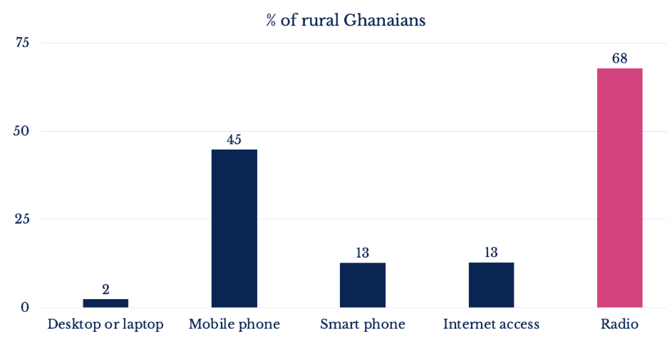 A graph of a number of telephonesAI-generated content may be incorrect.