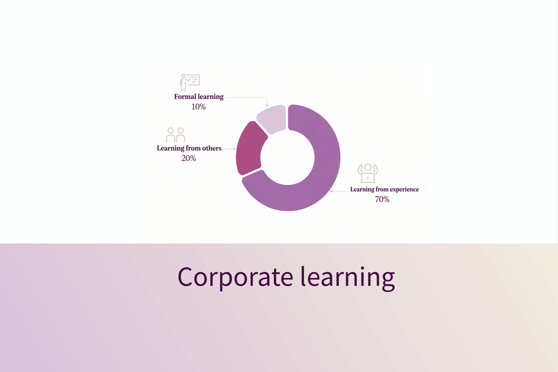 Image of company news of Skill Up Leader
