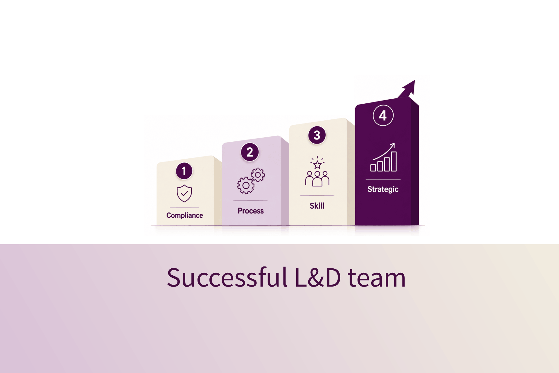 Image of company news of Skill Up Leader