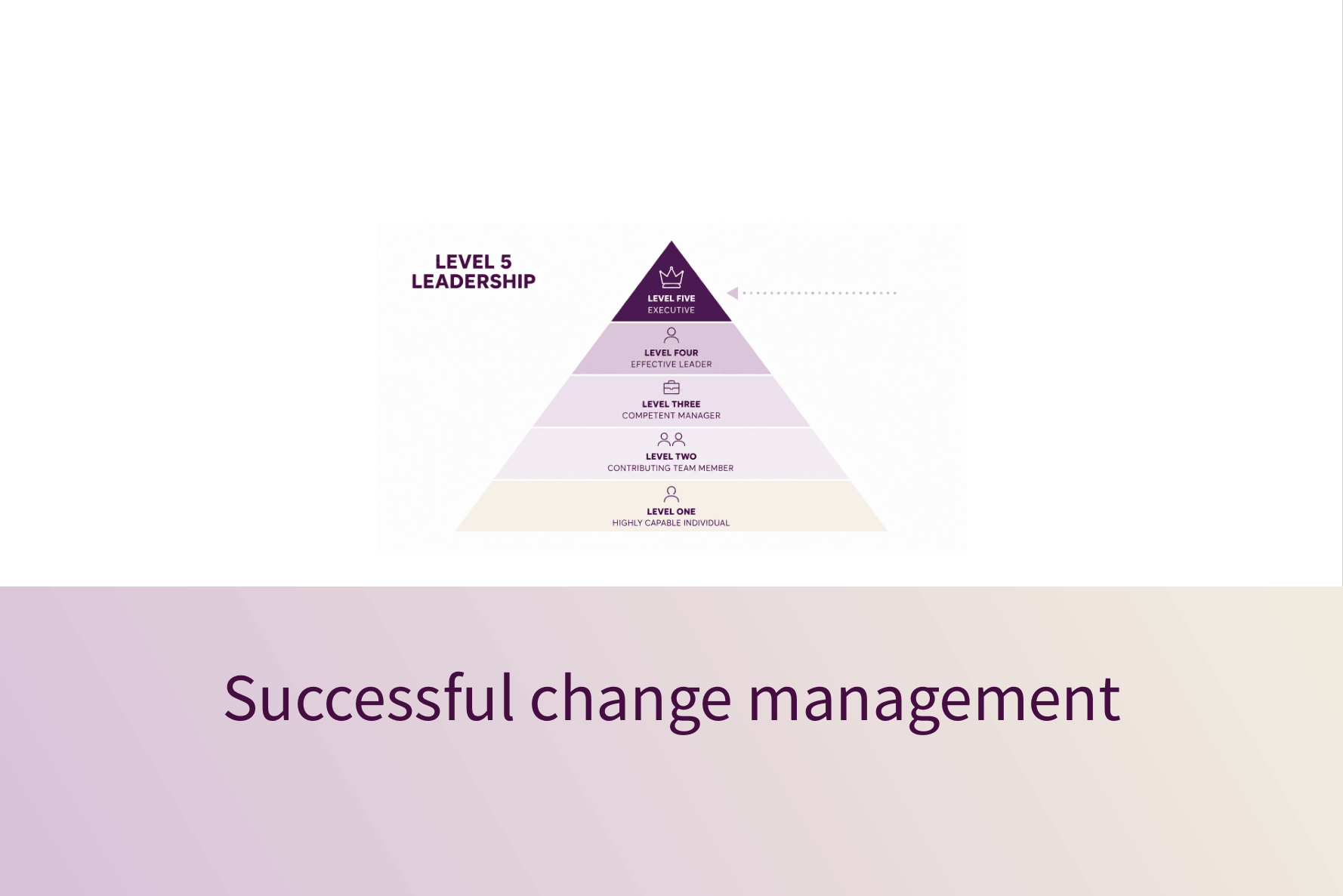 Image of company news of Skill Up Leader