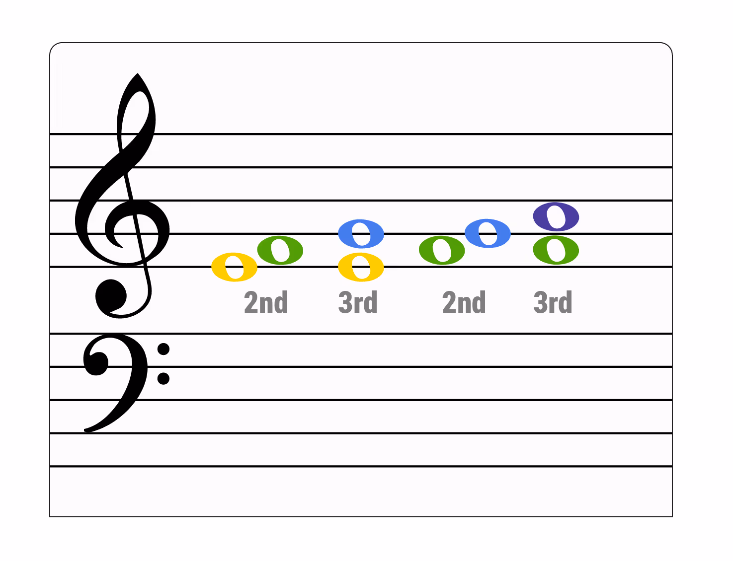 Piano lessons musical notes