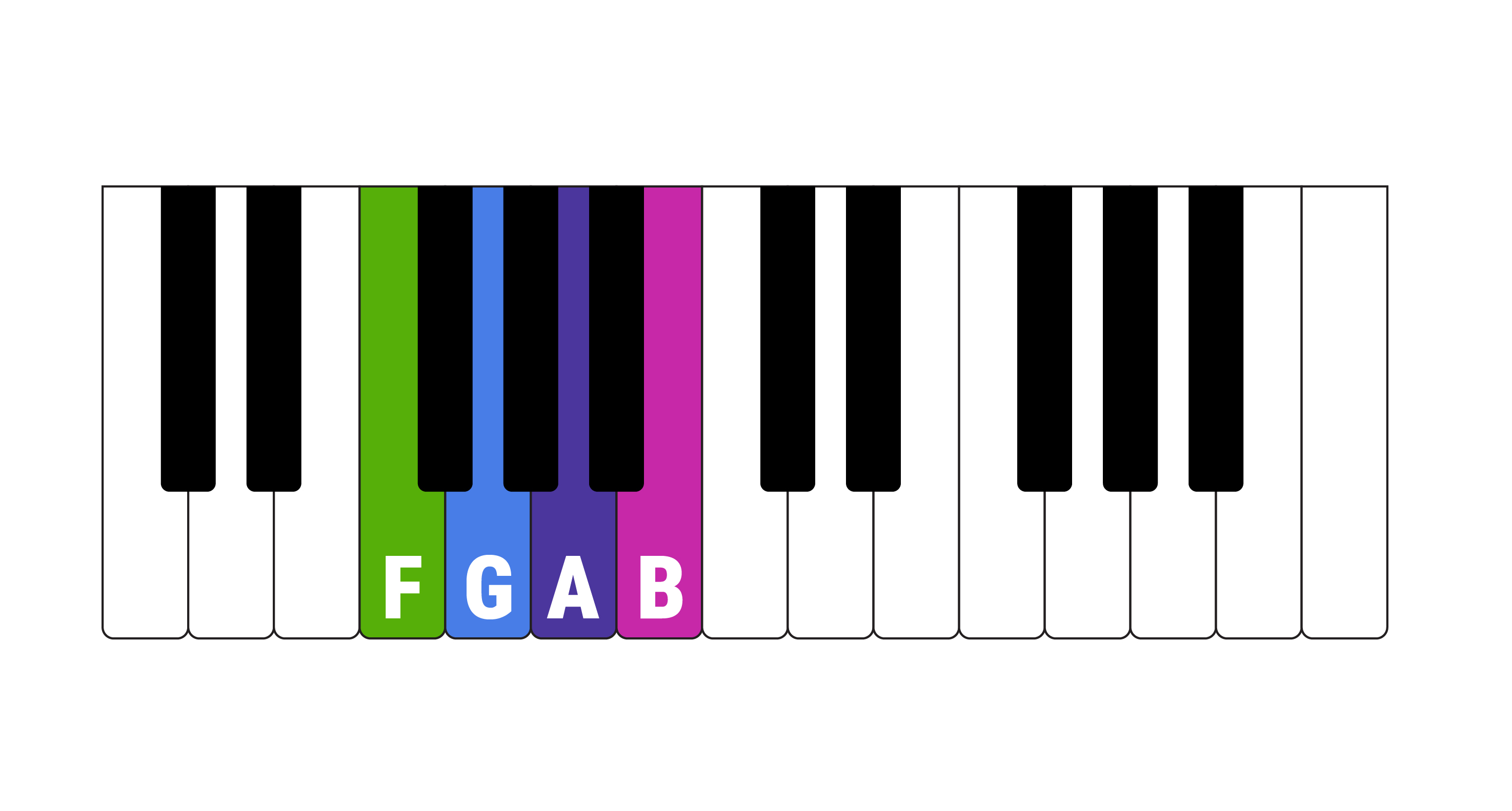 Piano notes expanding rage