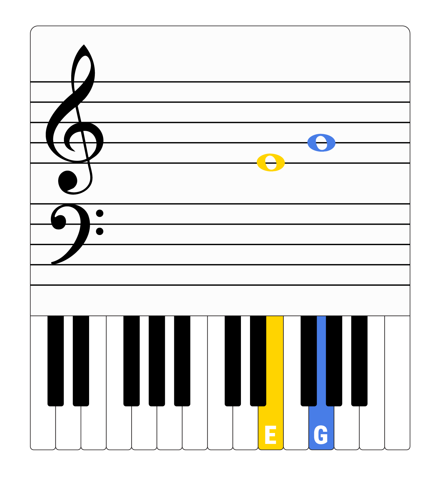 Piano notes keys