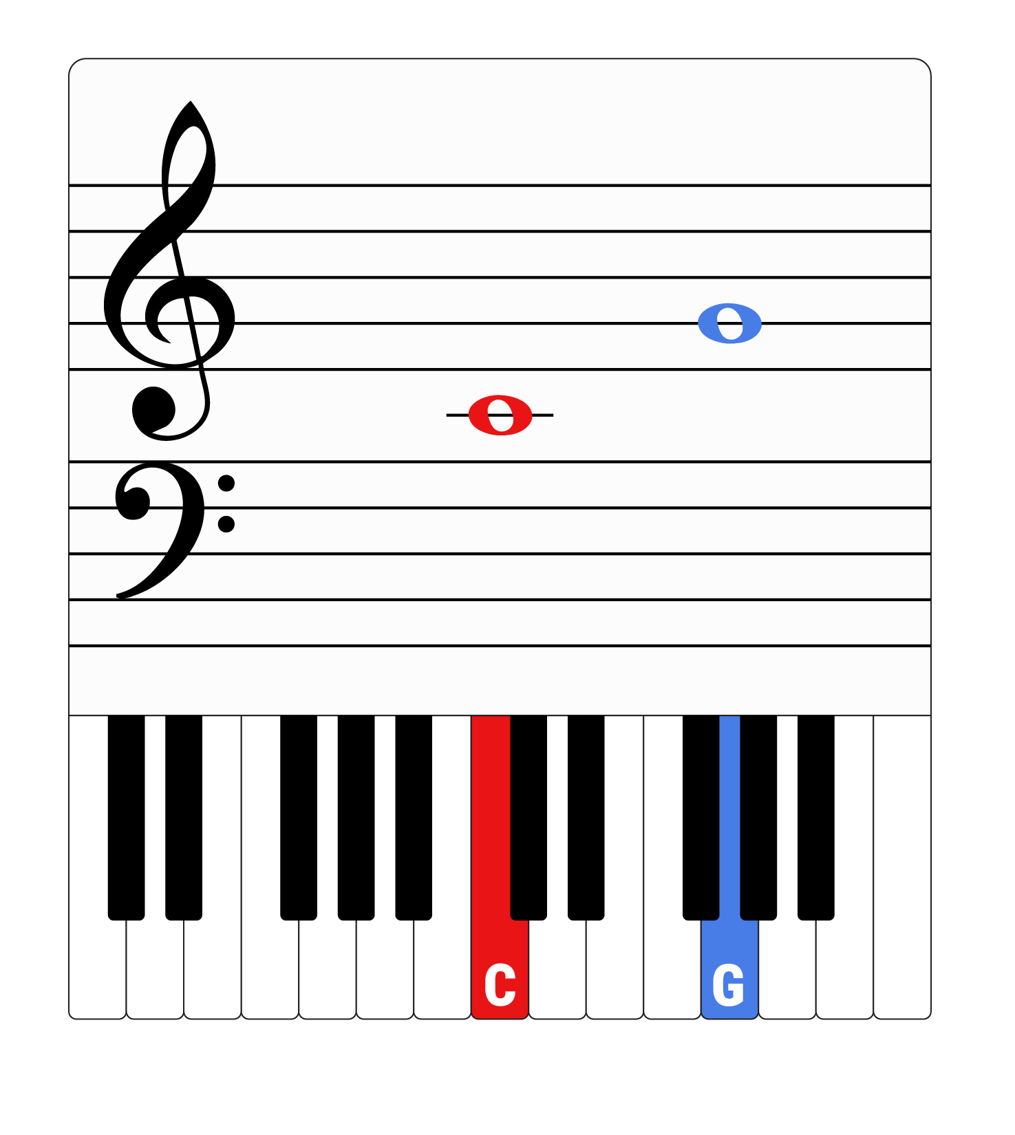 Piano notes expanding rage