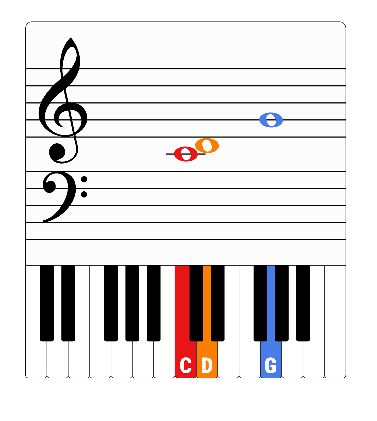 Piano notes expanding rage