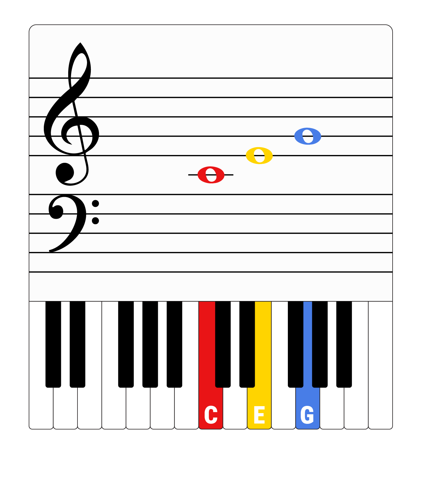 Piano notes expanding rage