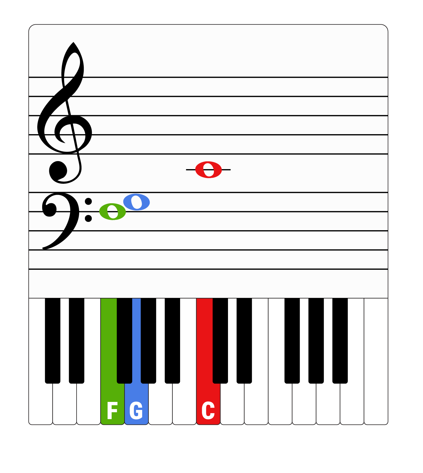 Piano notes keys