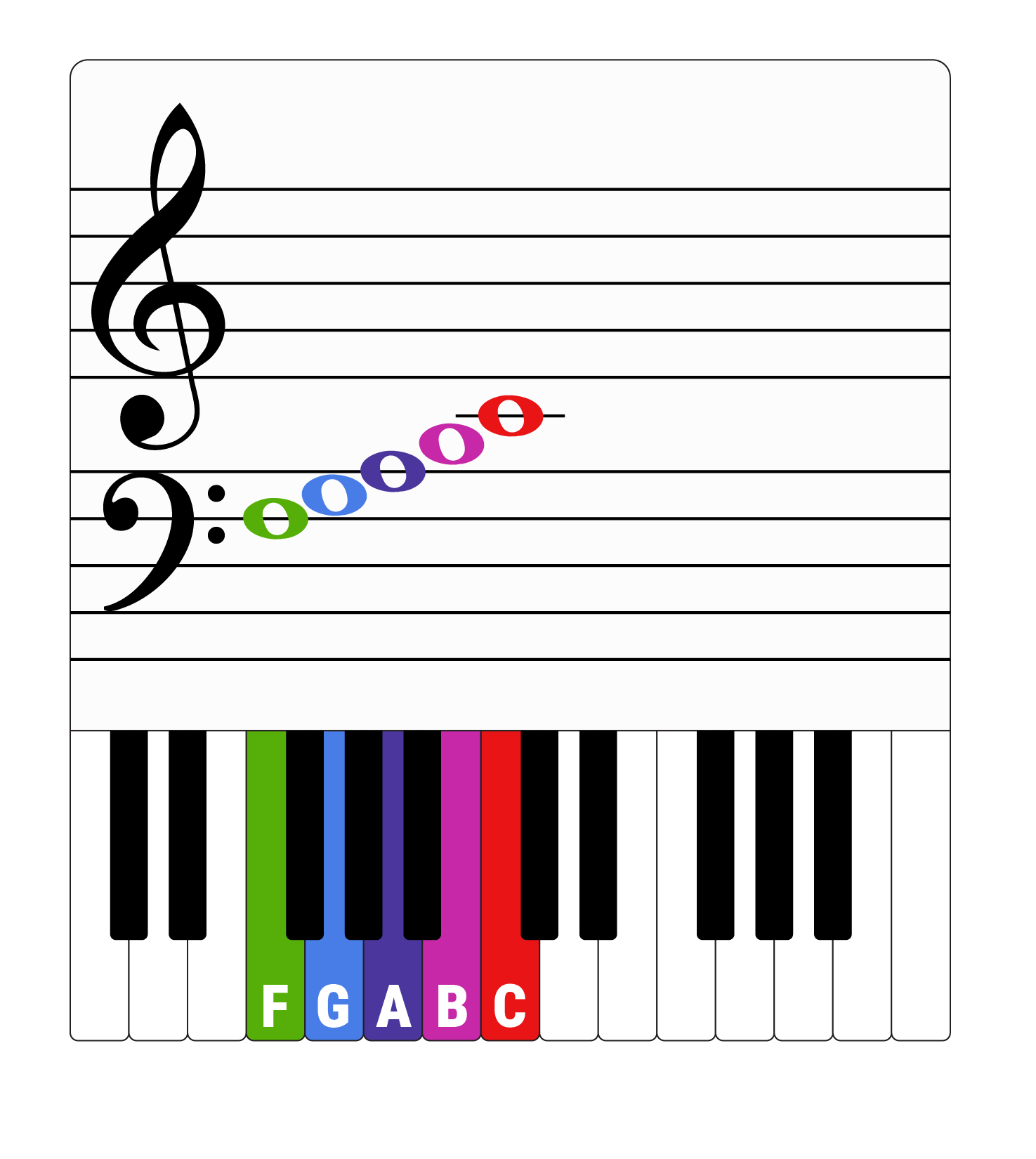 Piano ace notes
