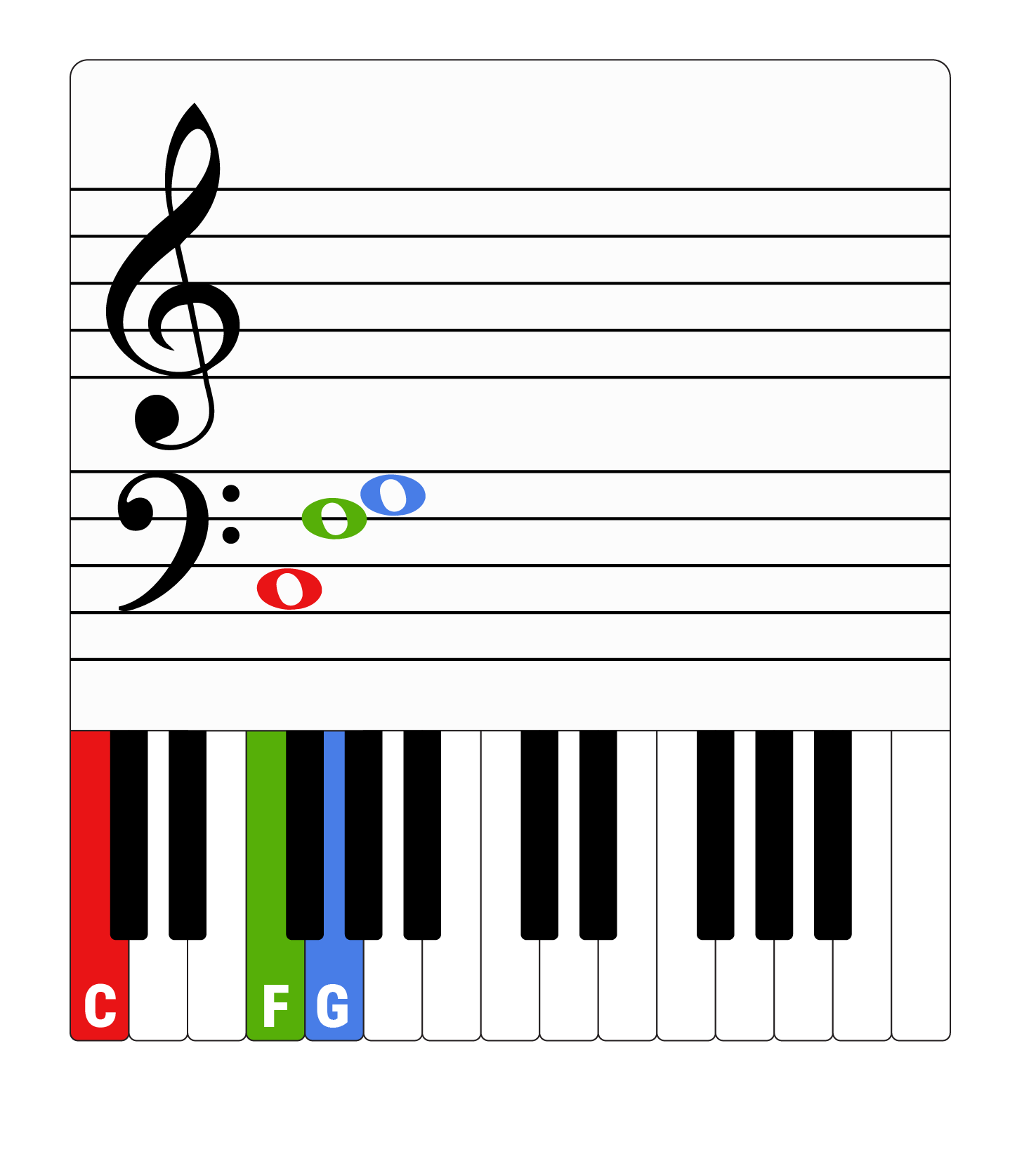 Piano notes expanding rage