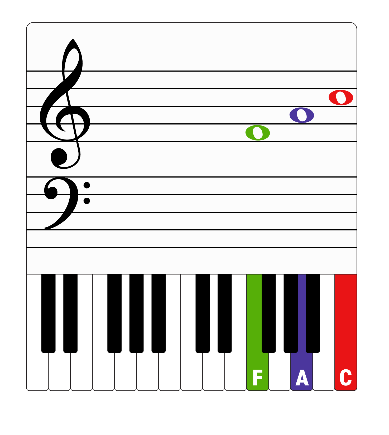 Piano notes keys