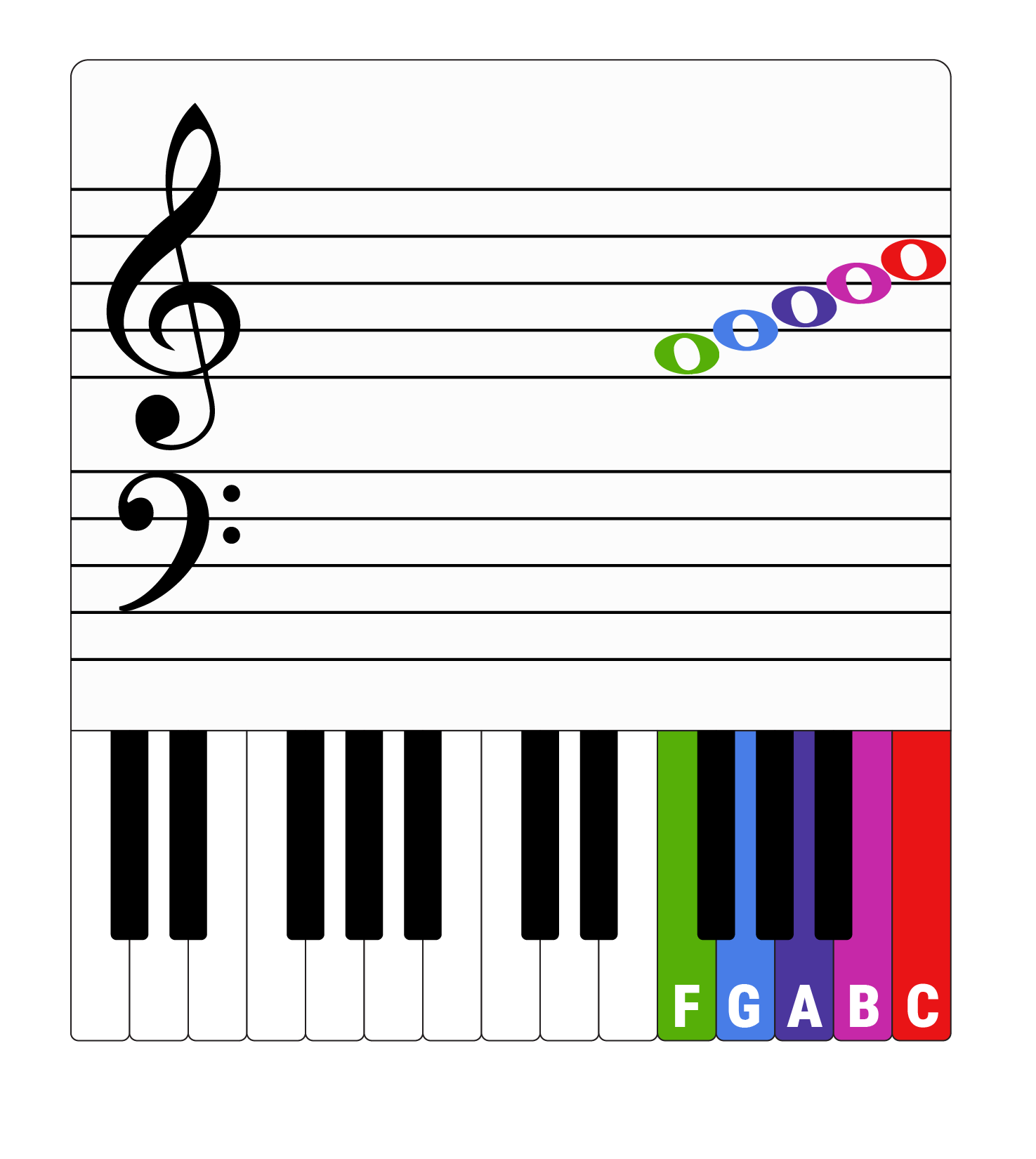 Piano ace notes