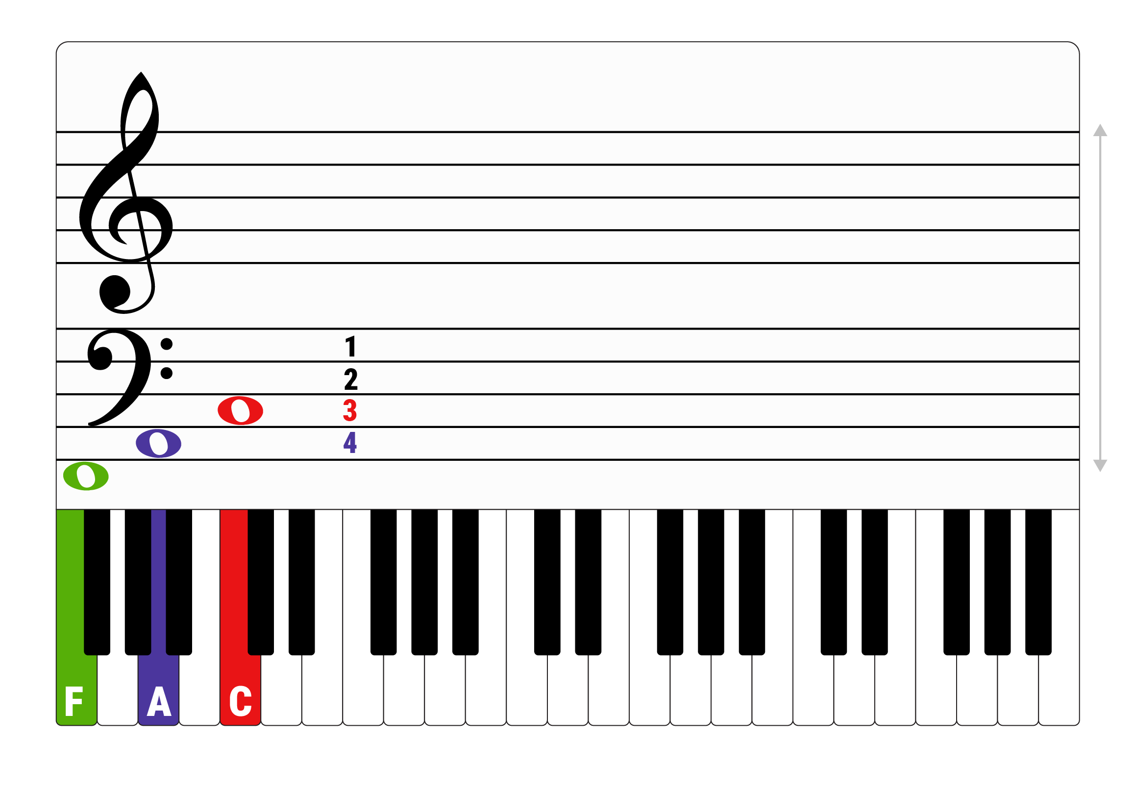 Piano notes keys