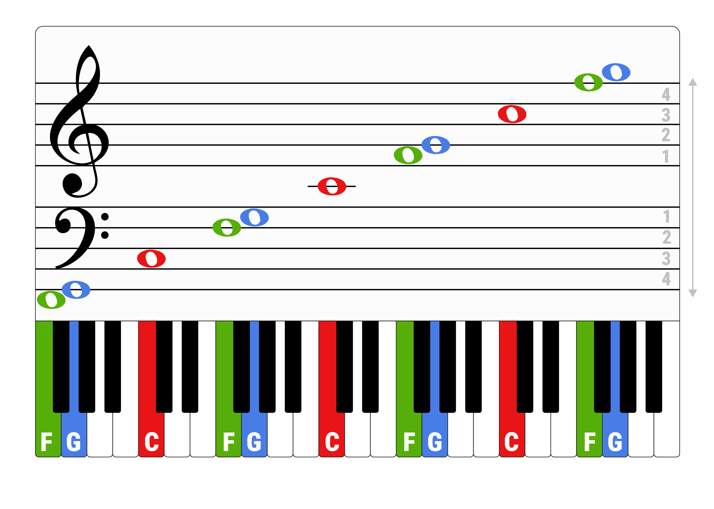 Piano ace notes