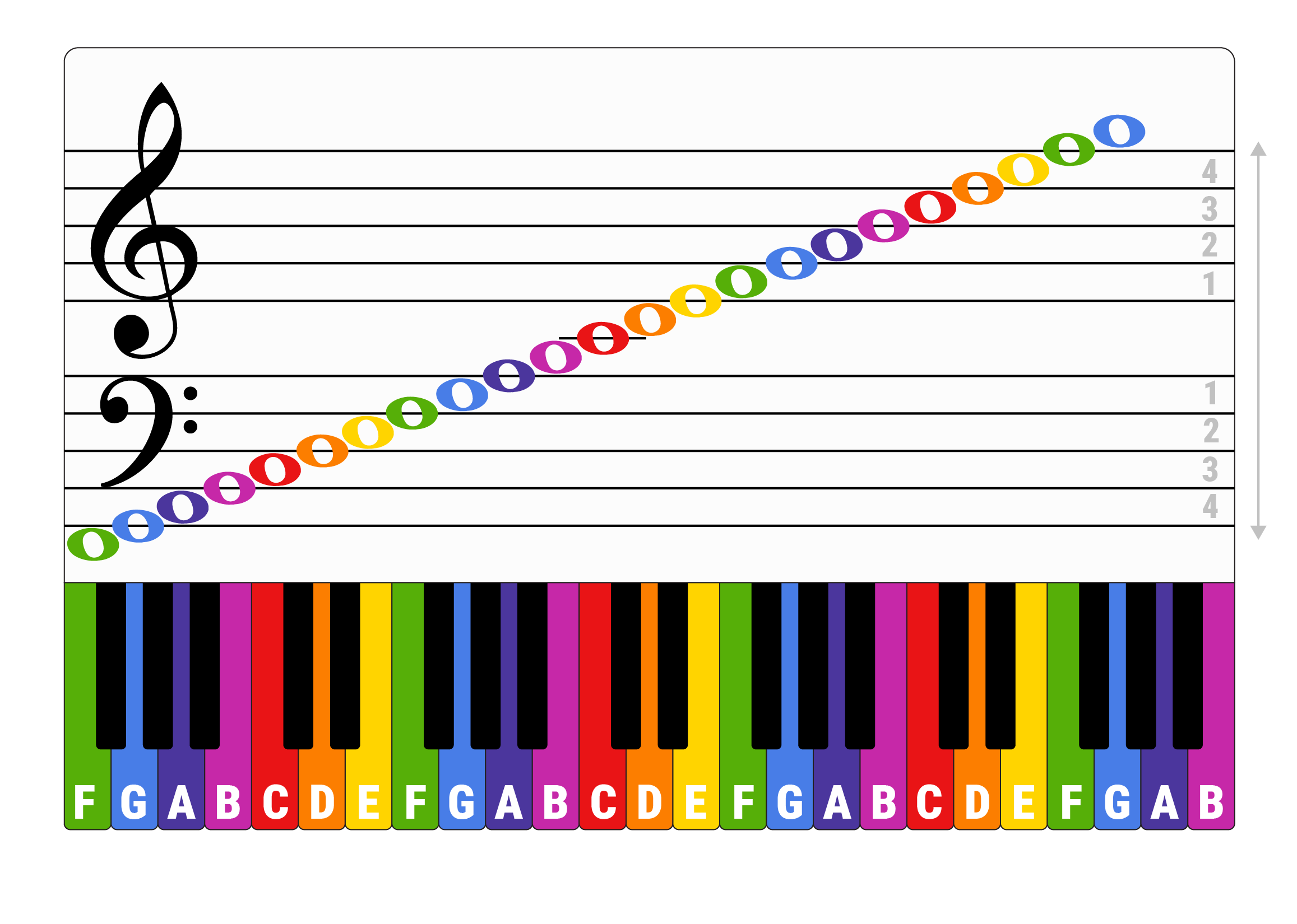 Piano ace notes