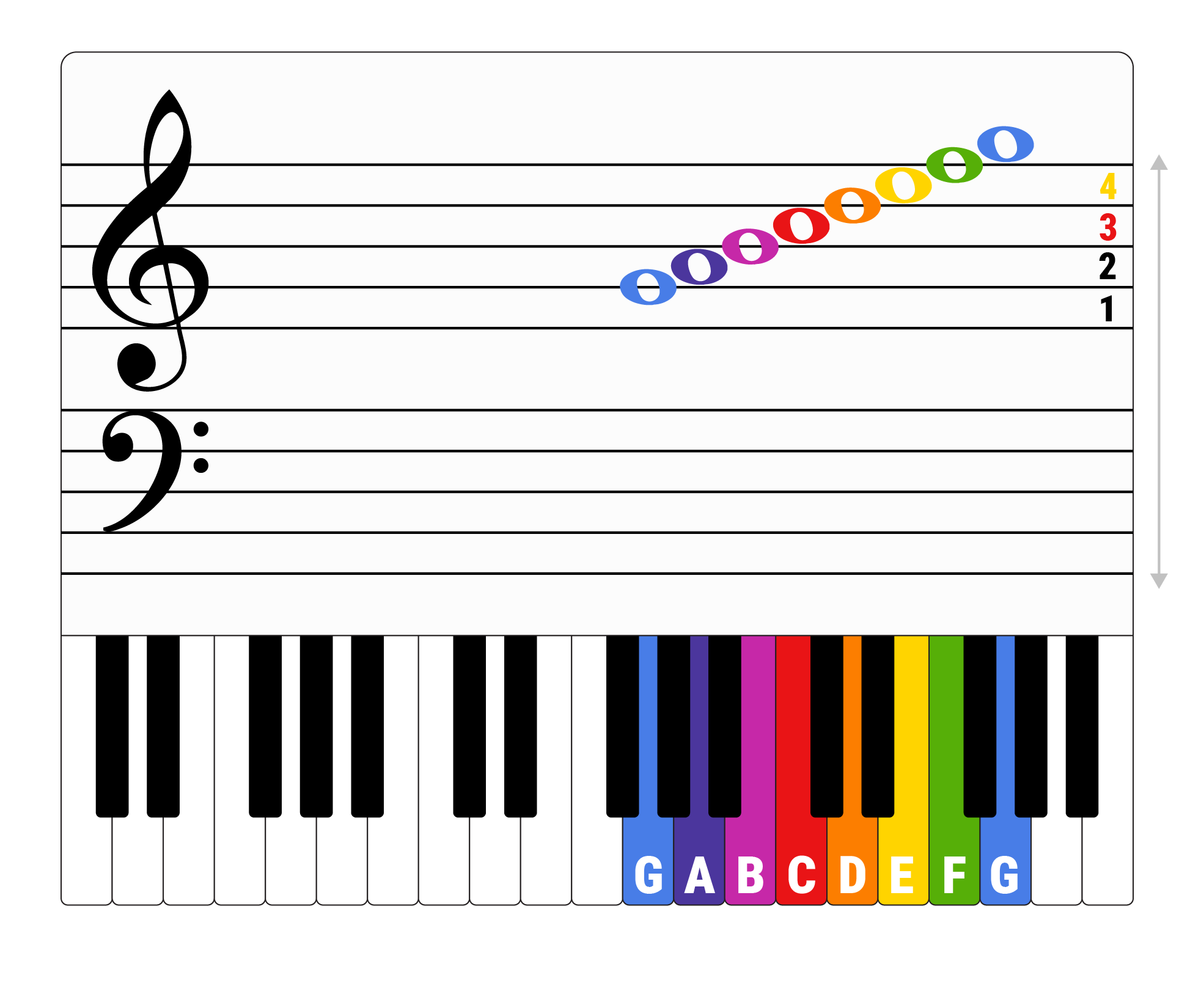 Piano ace notes