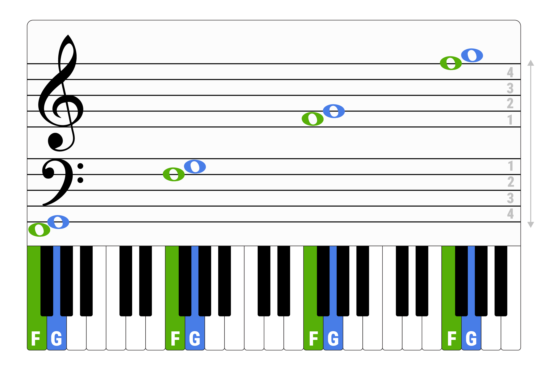 Piano notes keys