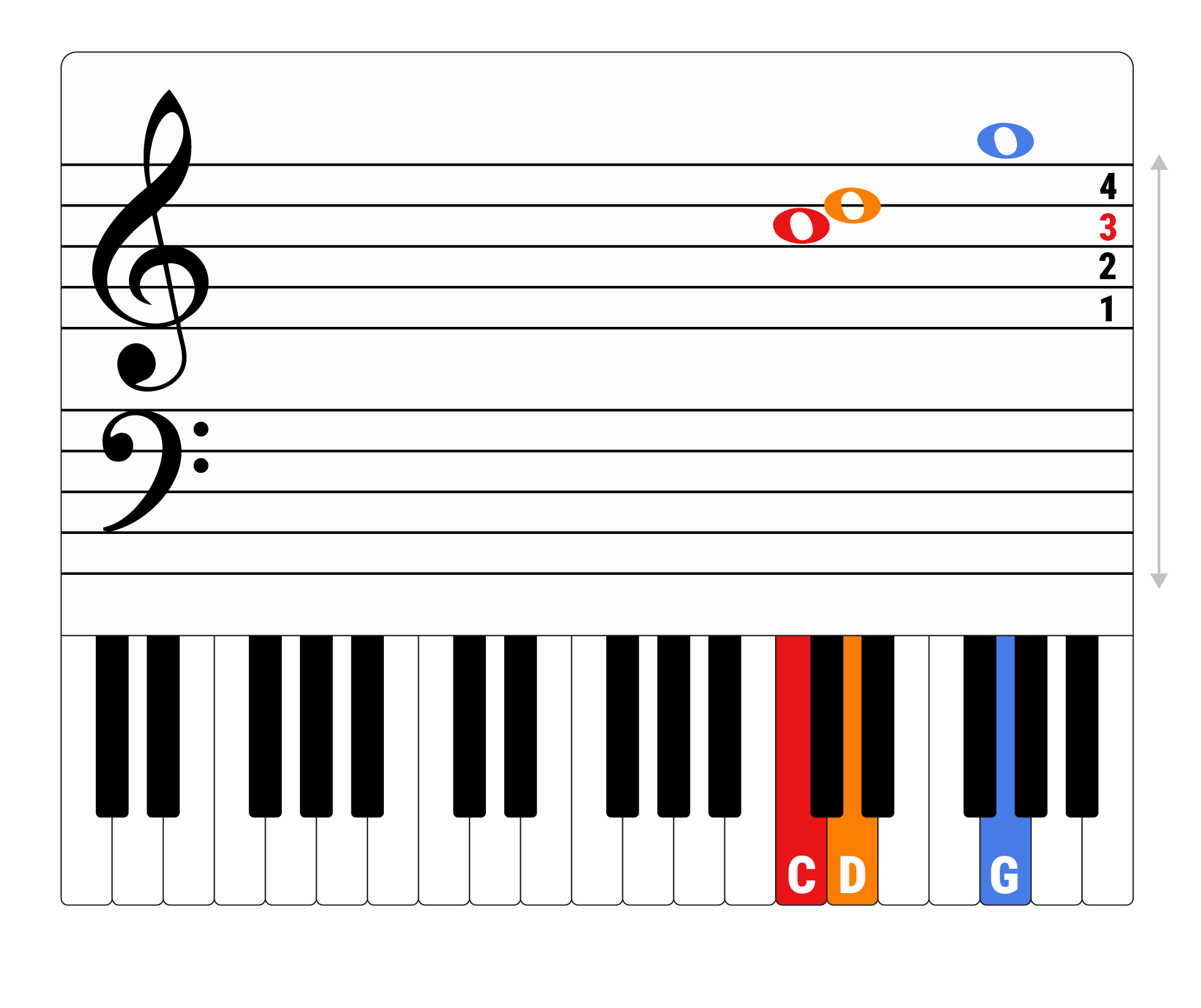 Piano notes expanding rage