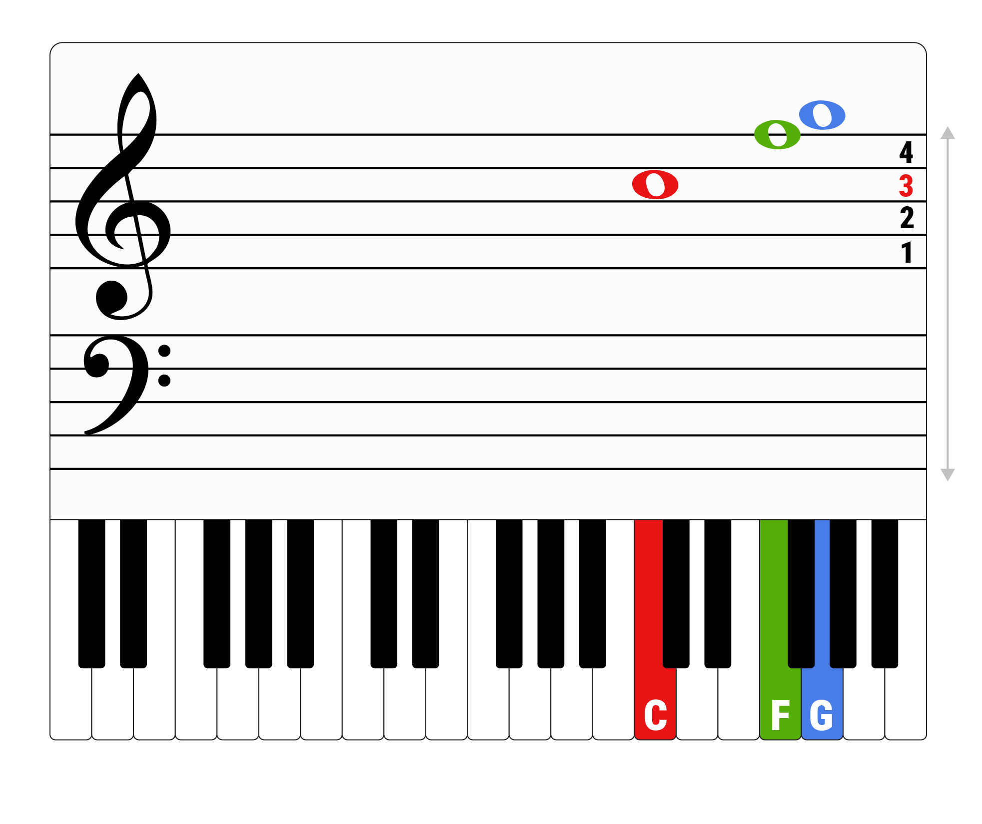 Piano notes expanding rage
