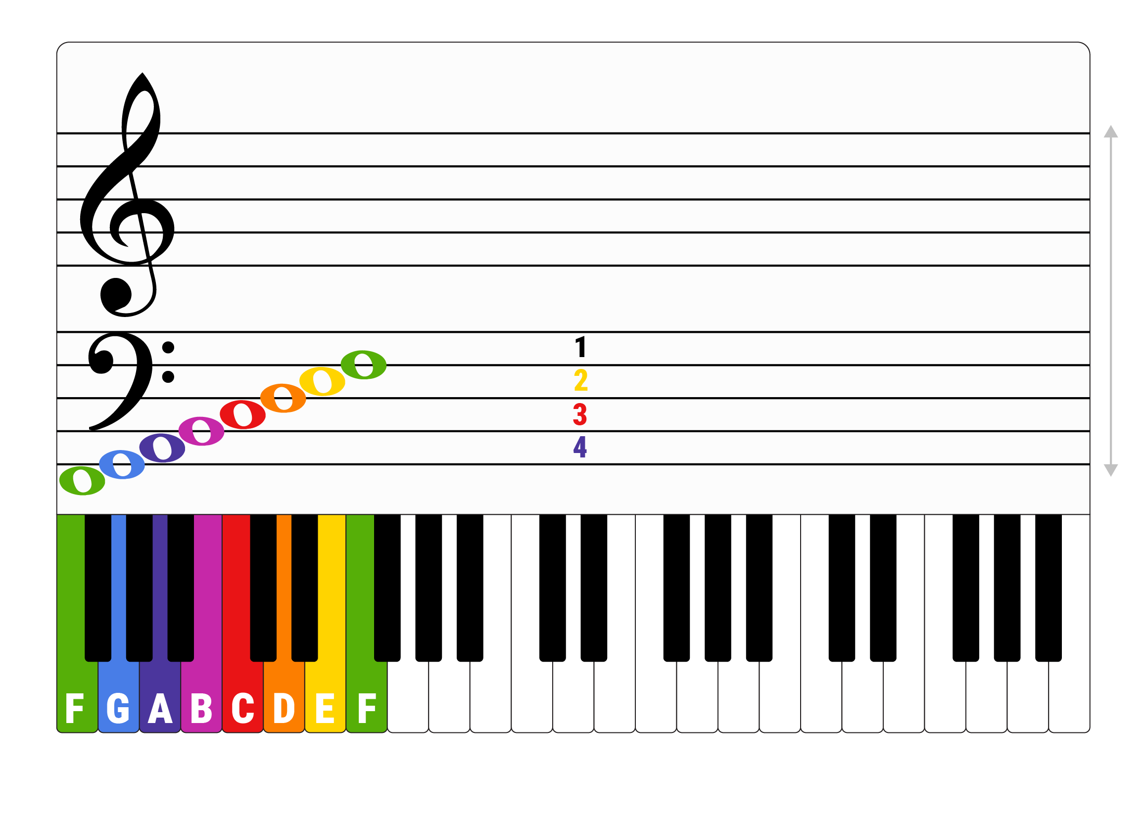 Piano ace notes