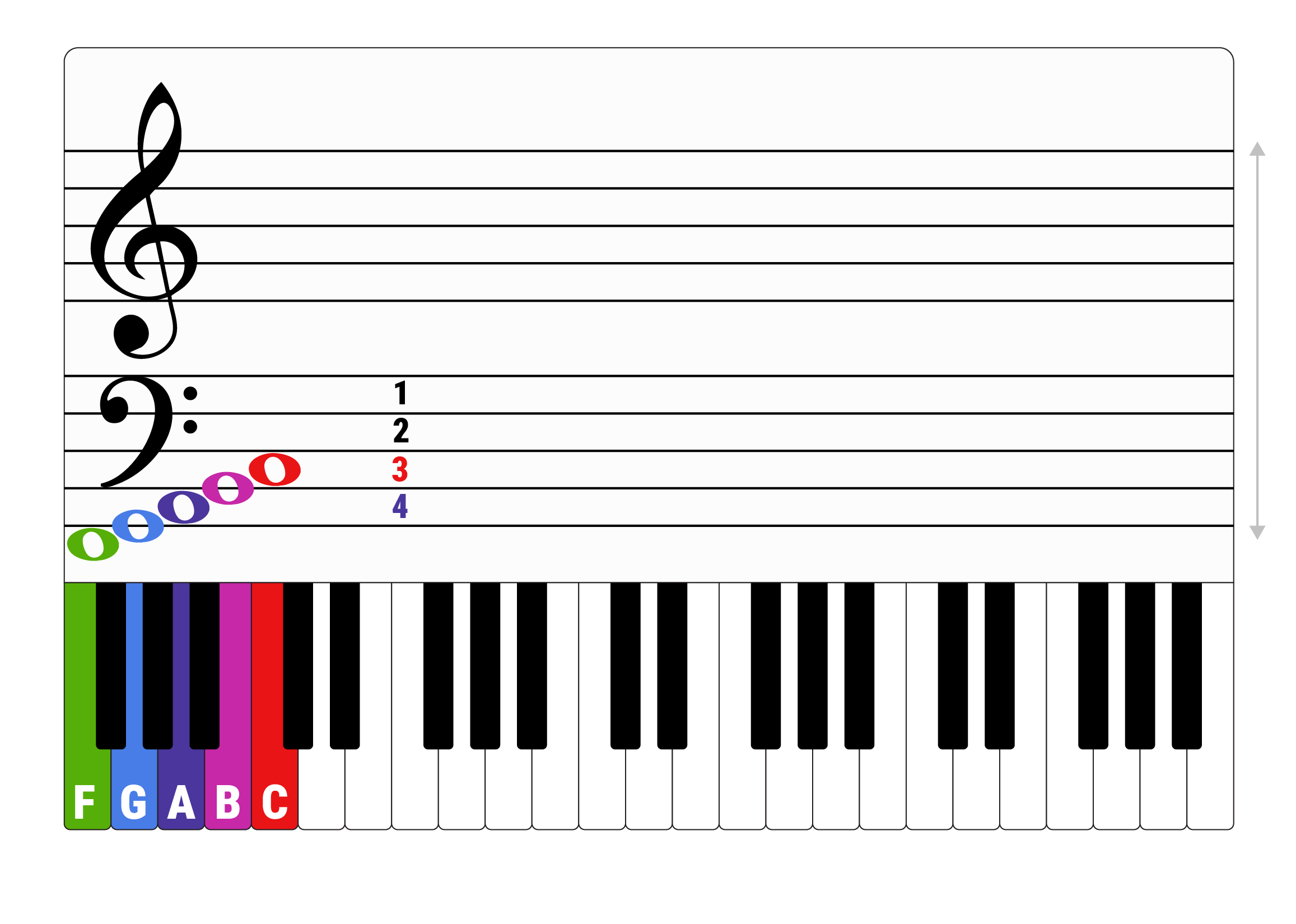 Piano notes keys