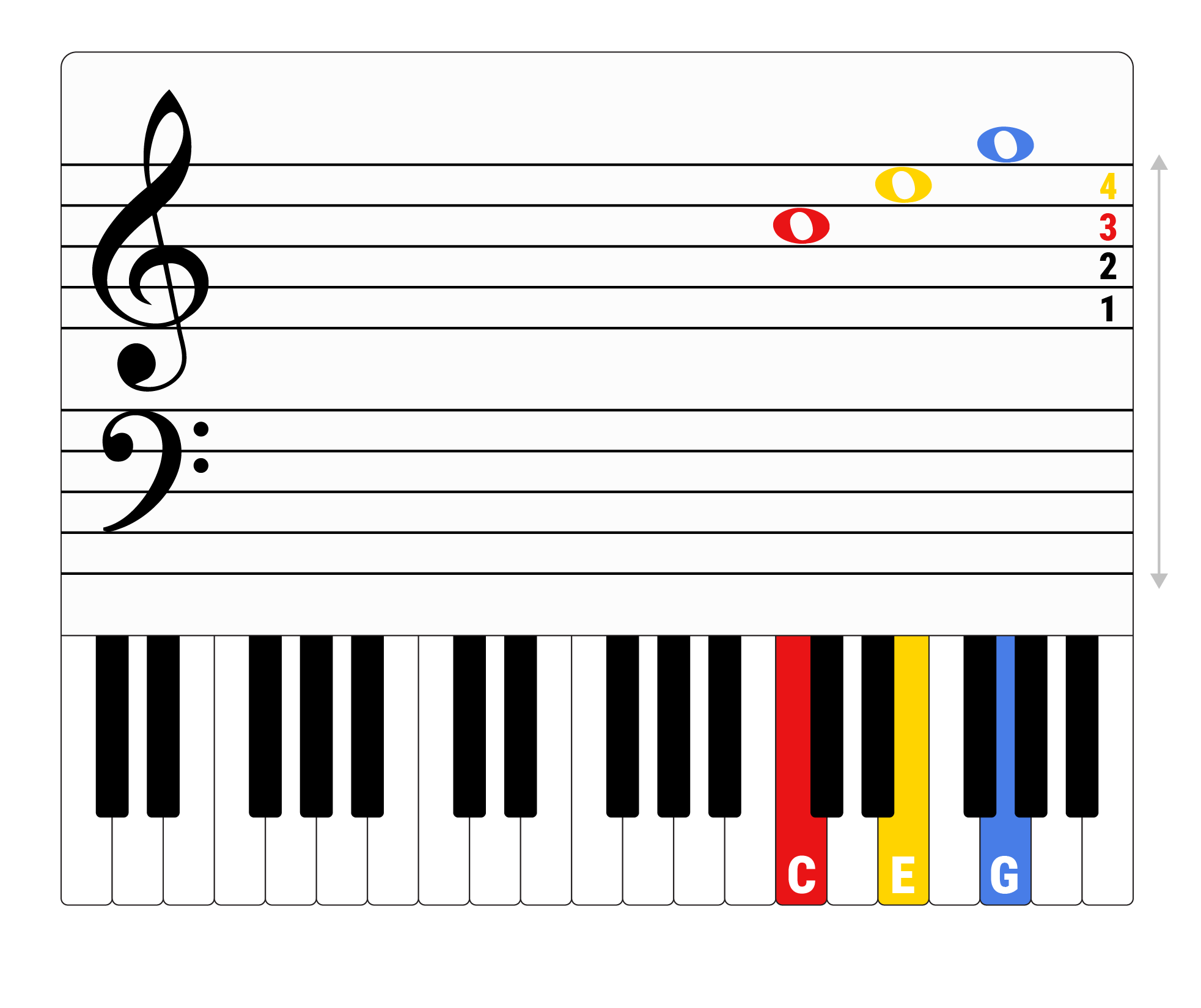 Piano notes keys