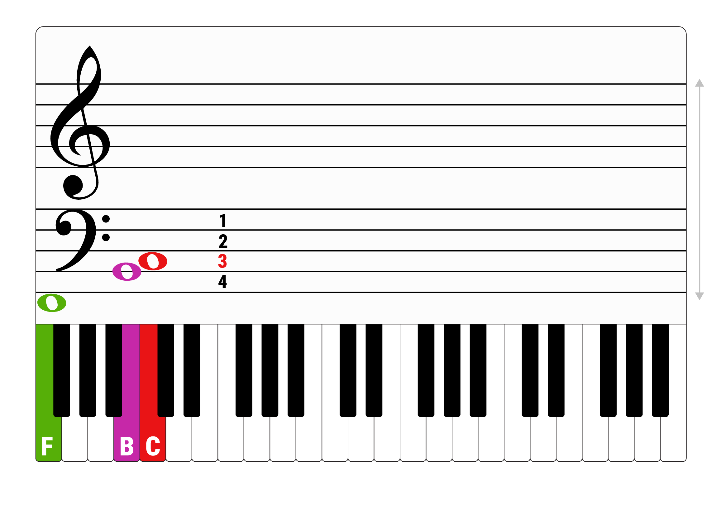 Piano notes keys