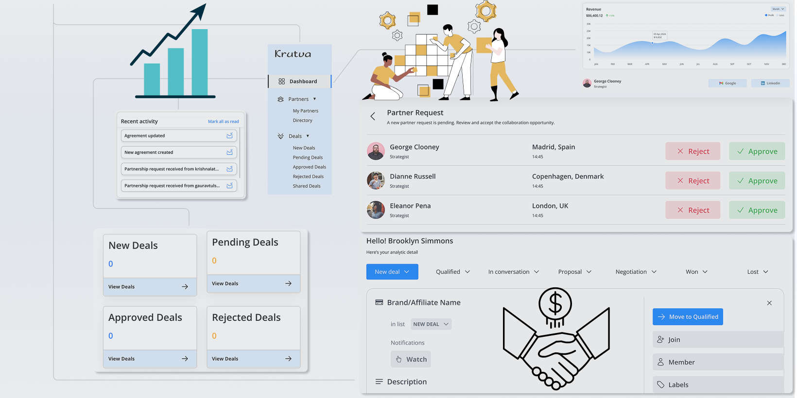 Partner Relationship Management for eCommerce
