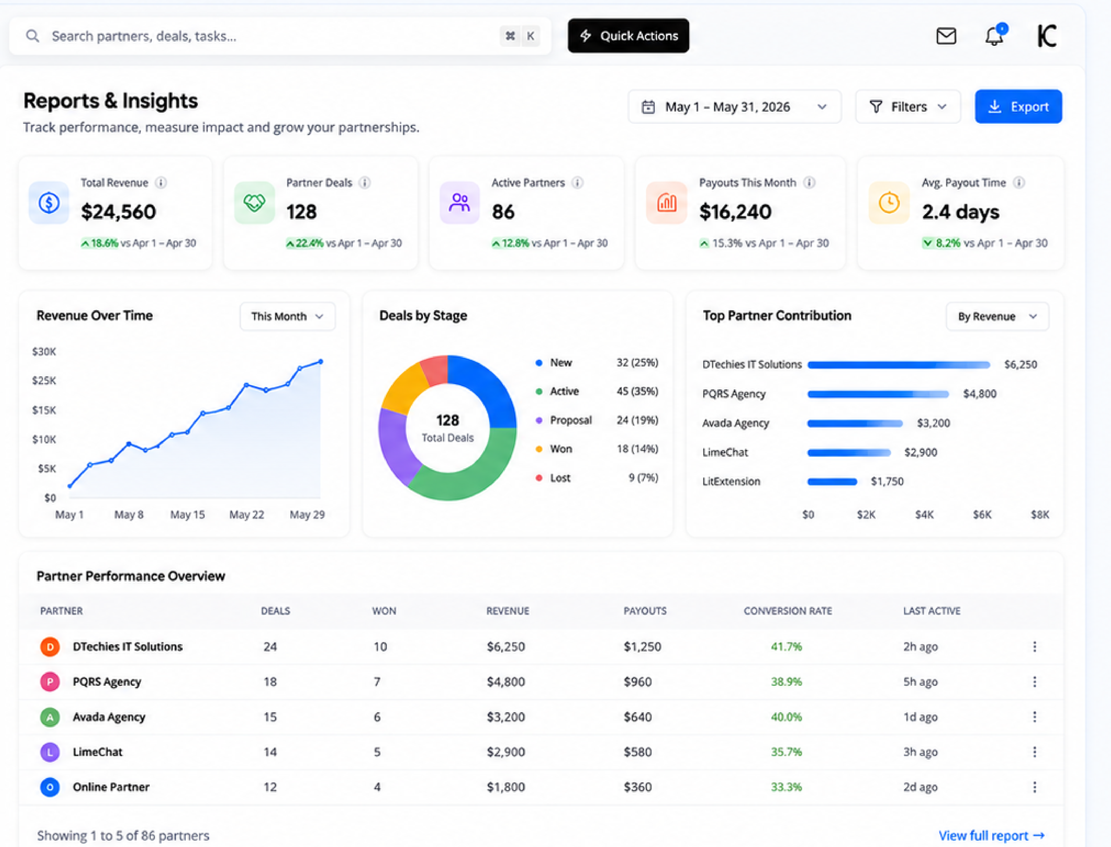 Krutva reports and insights dashboard with revenue and deal performance