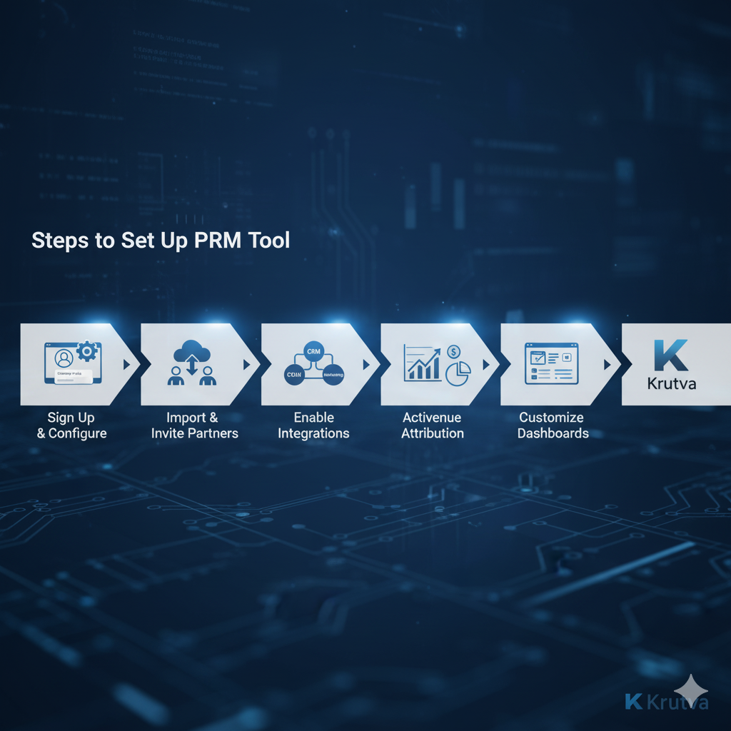 steps to set up PRM tool