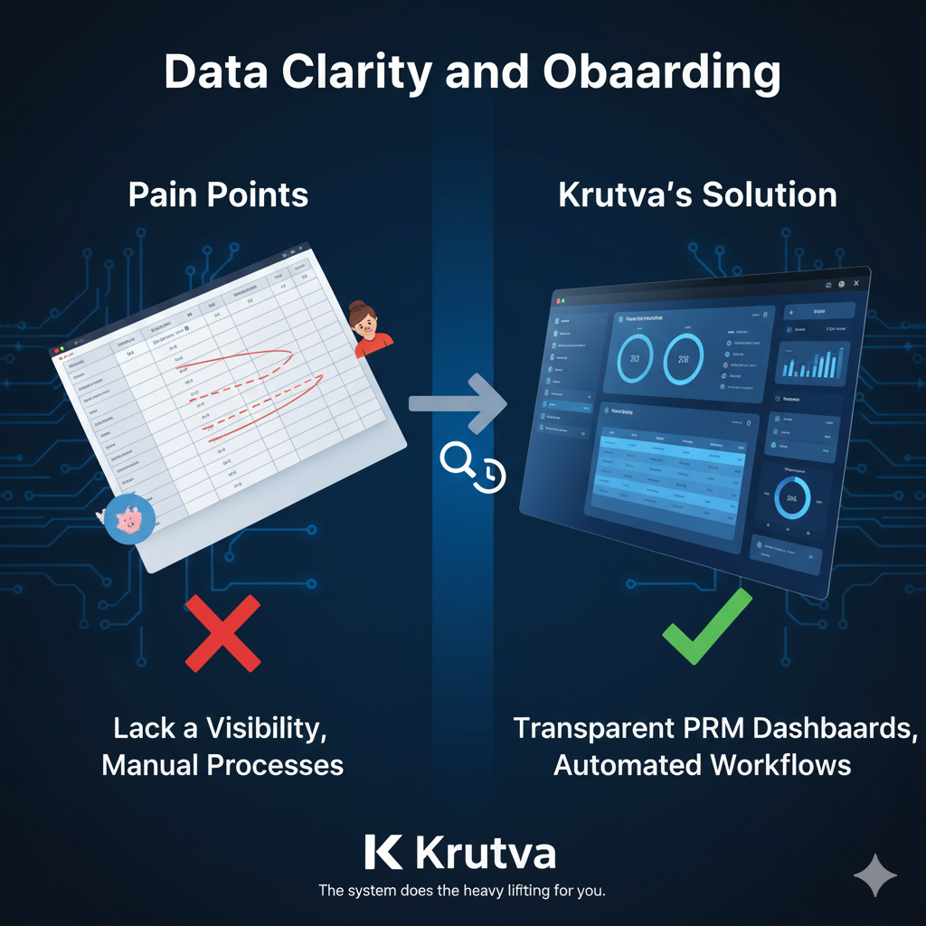 PRM onboarding workflow best practices