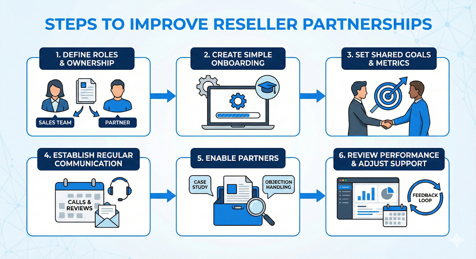 Steps to improve reseller partnerships