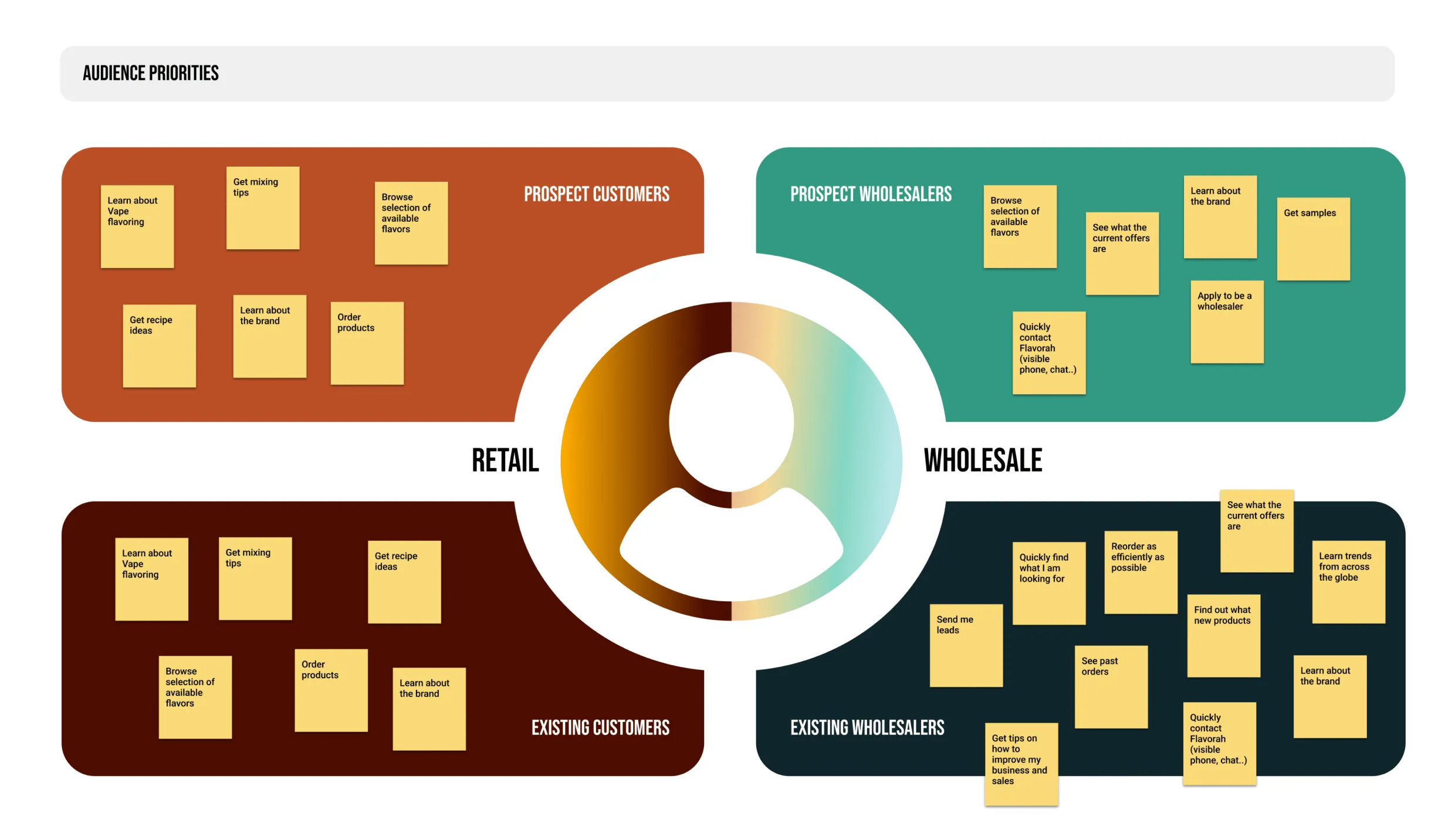 Flavorah branding slide showing visual architecture and diagram of brand elements